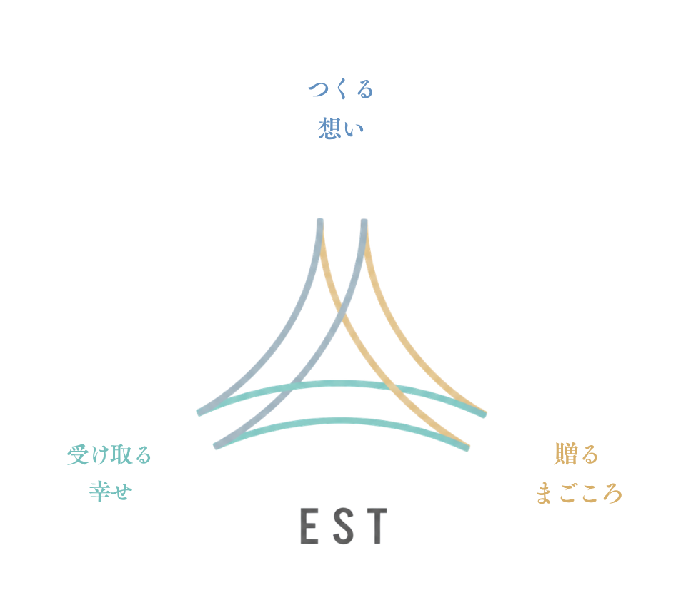 つくる想い・贈るまごころ・受け取る幸せ